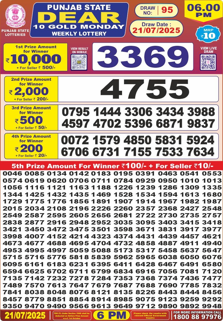 Today Lottery Sambad