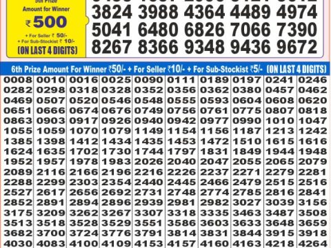 Today Lottery Sambad