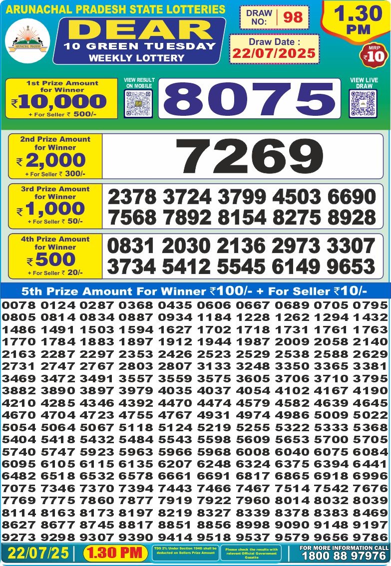 Today Lottery Sambad