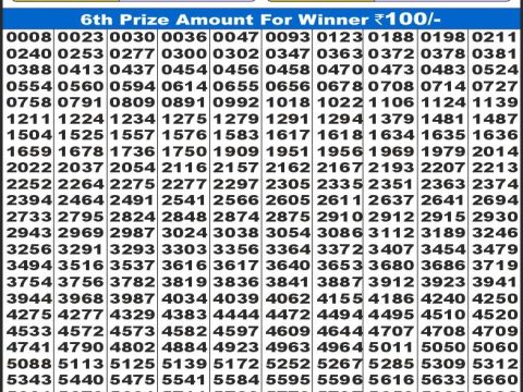 Today Lottery Sambad
