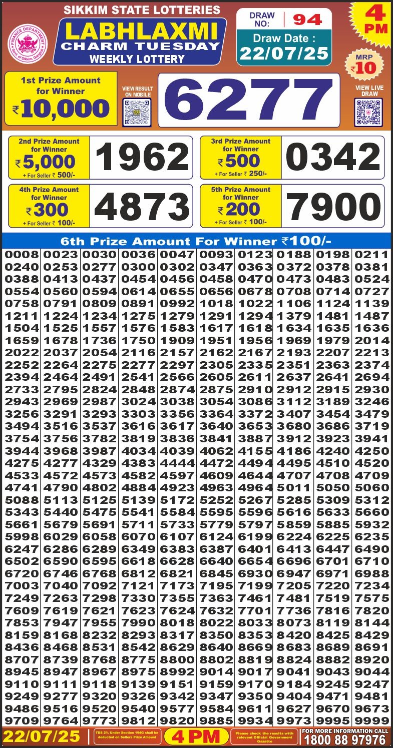 Today Lottery Sambad