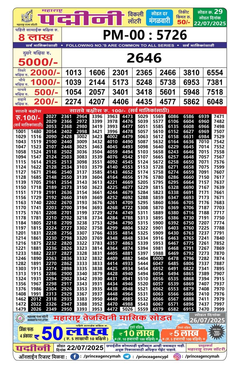 Today Lottery Sambad