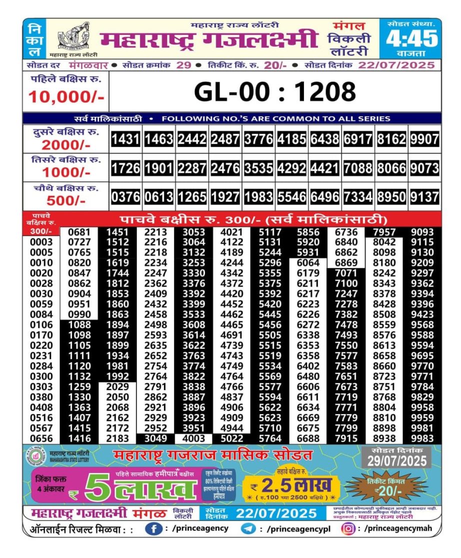 Today Lottery Sambad