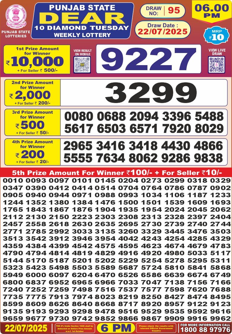 Today Lottery Sambad