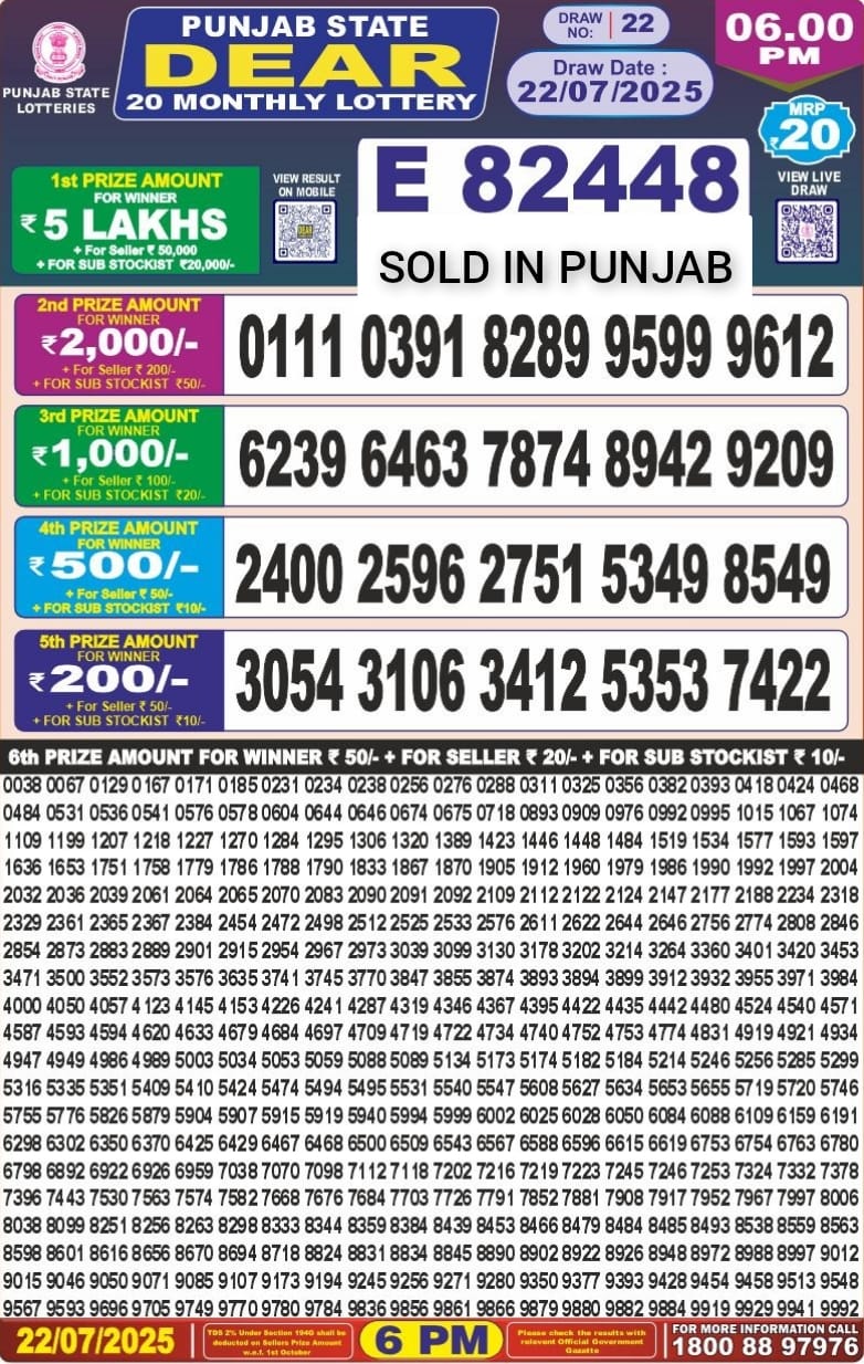 Today Lottery Sambad