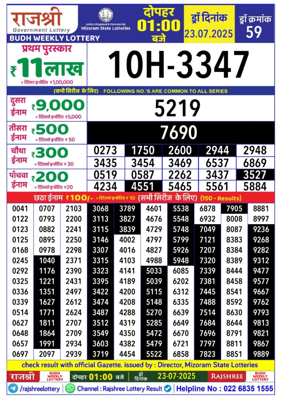 Today Lottery Sambad