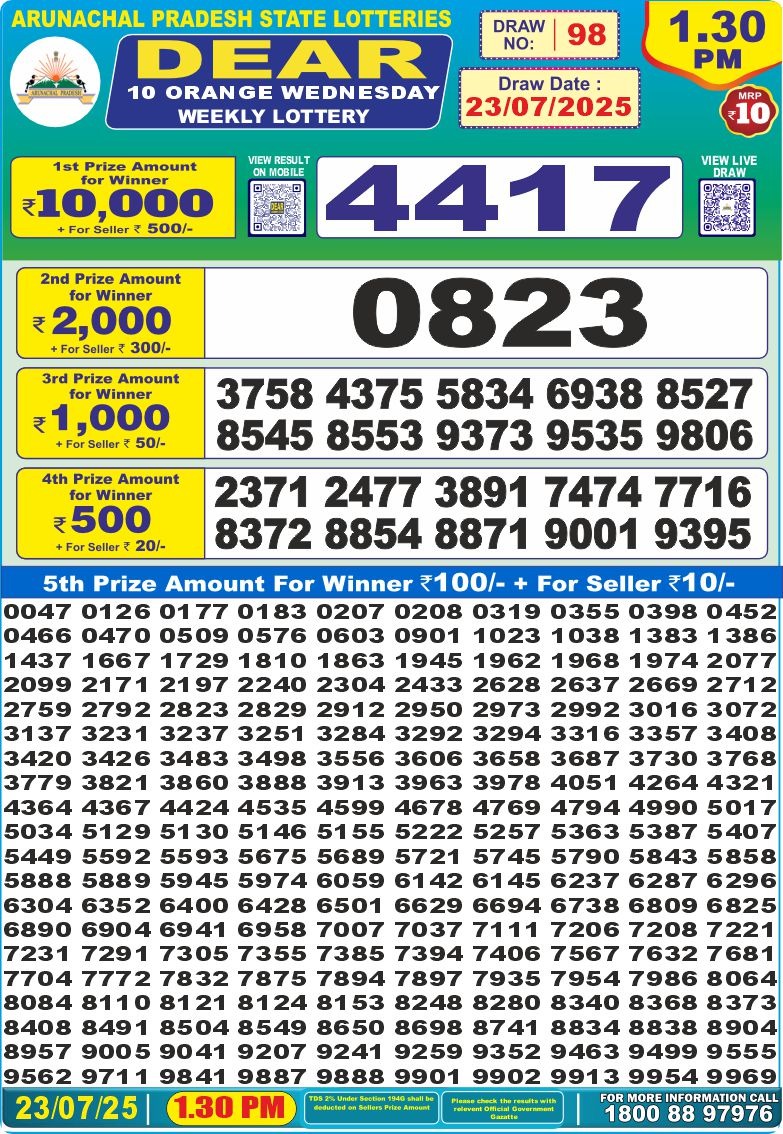 Today Lottery Sambad