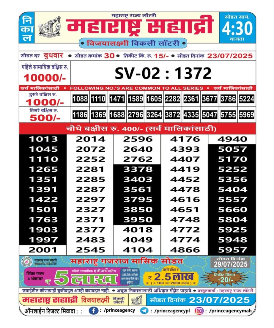 Today Lottery Sambad