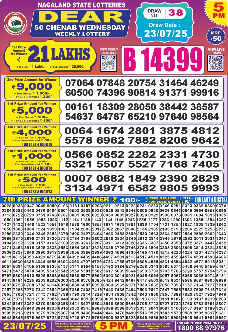 Today Lottery Sambad
