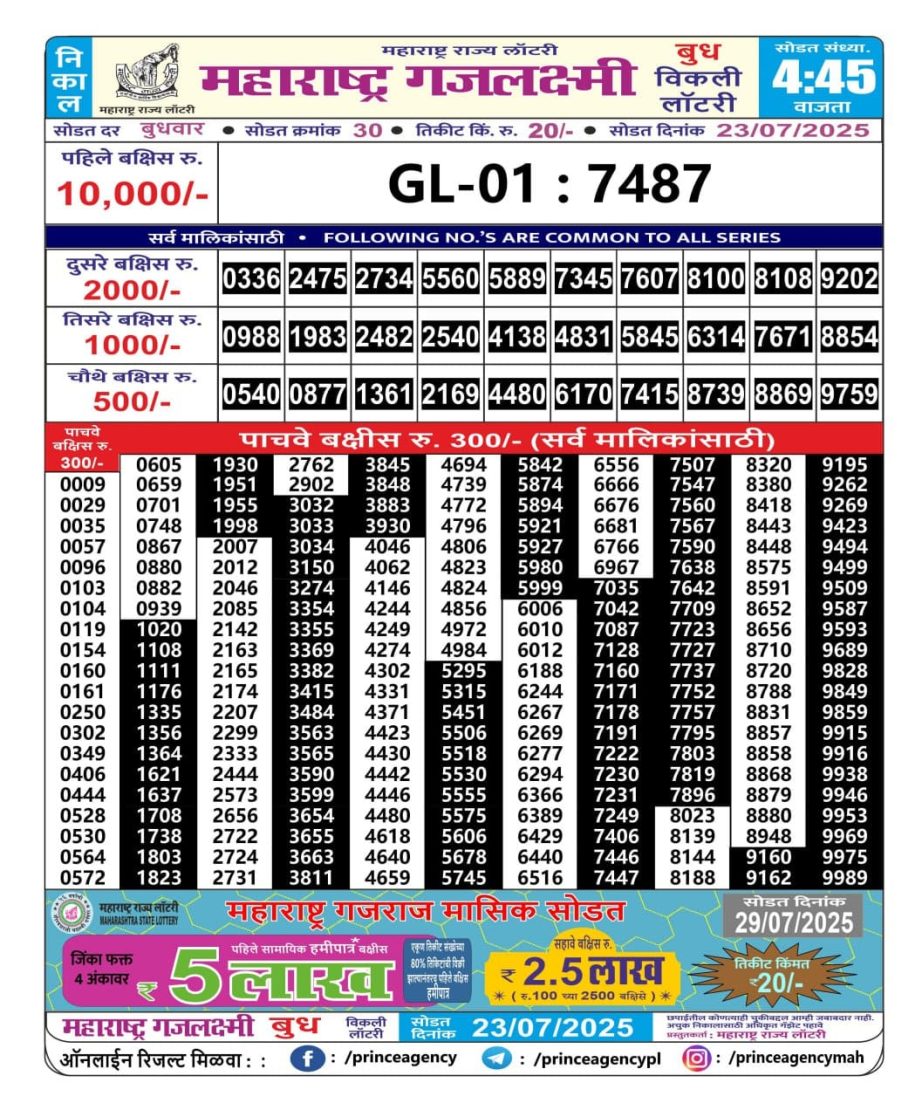 Today Lottery Sambad