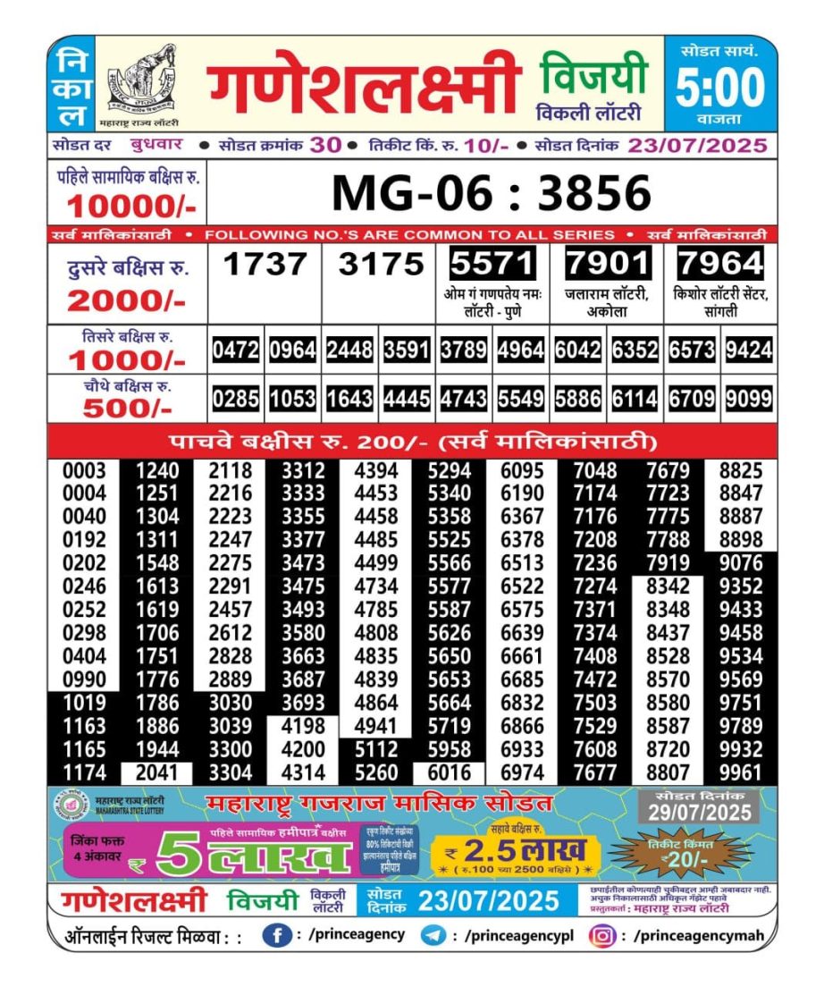 Today Lottery Sambad