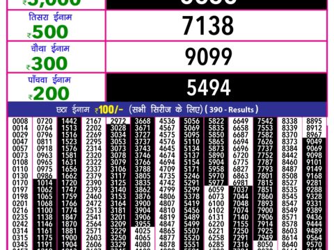 Today Lottery Sambad