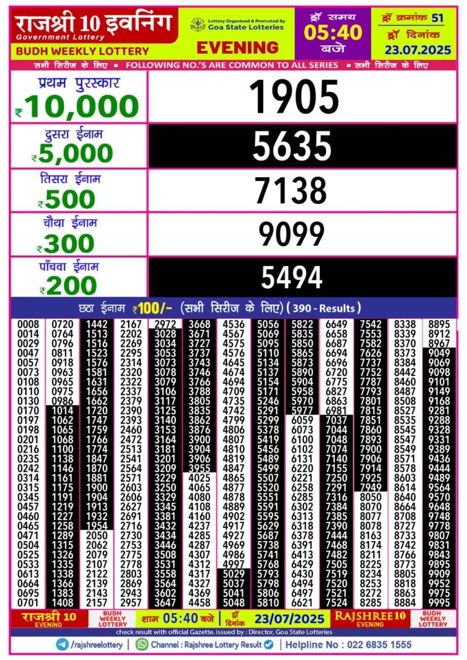 Today Lottery Sambad
