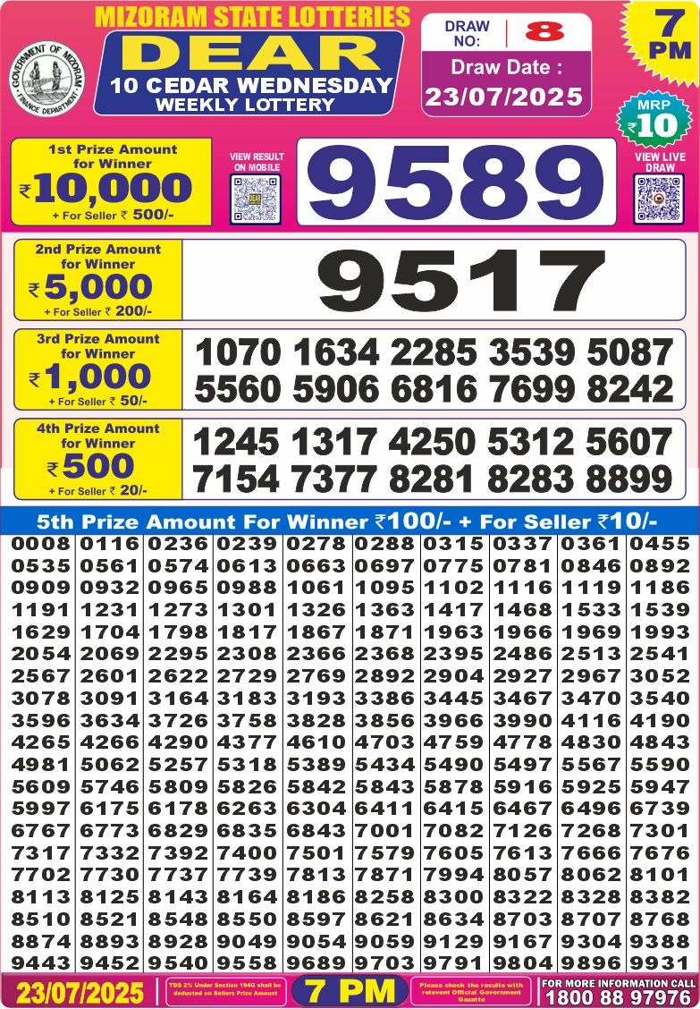 Today Lottery Sambad