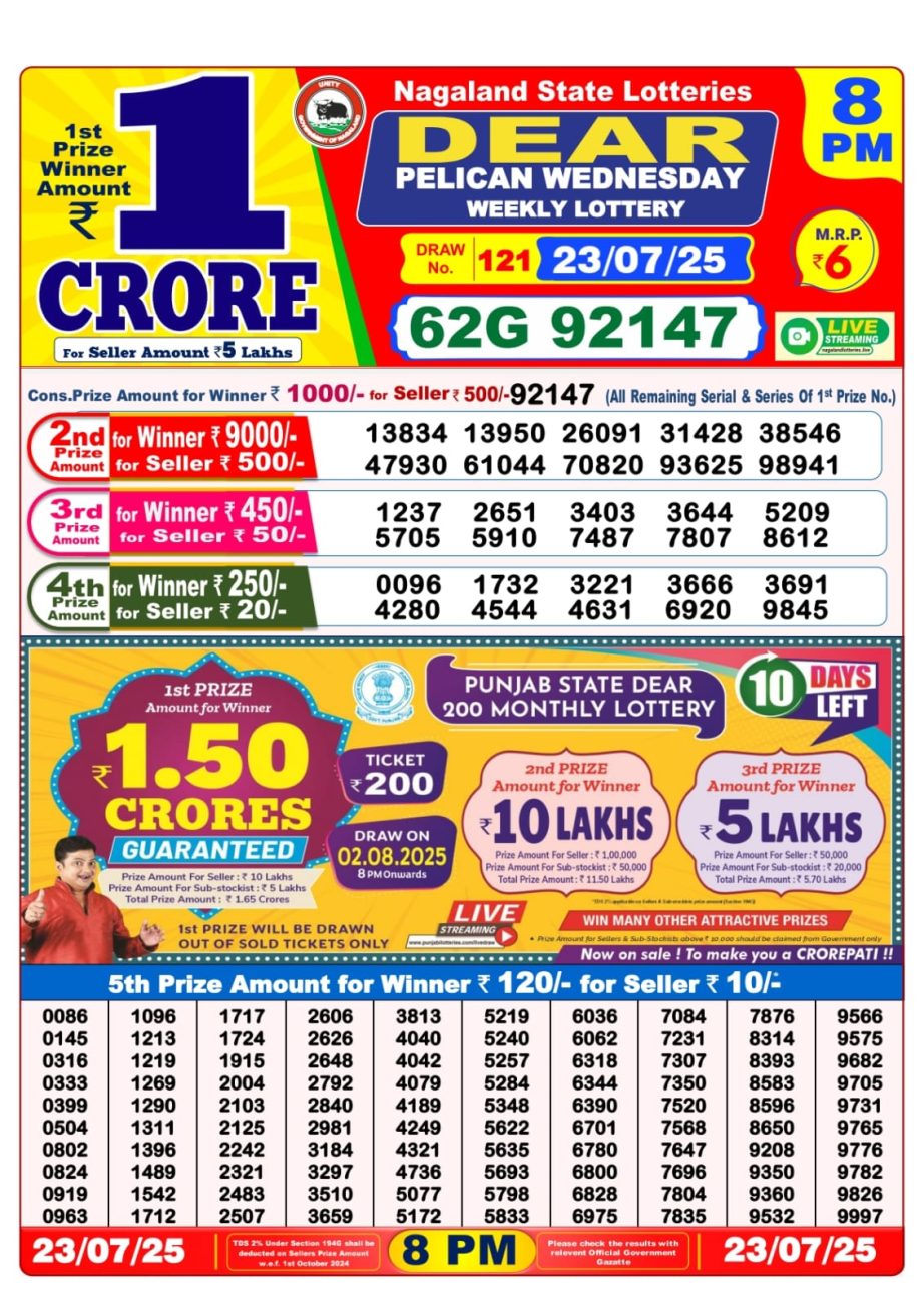 Today Lottery Sambad