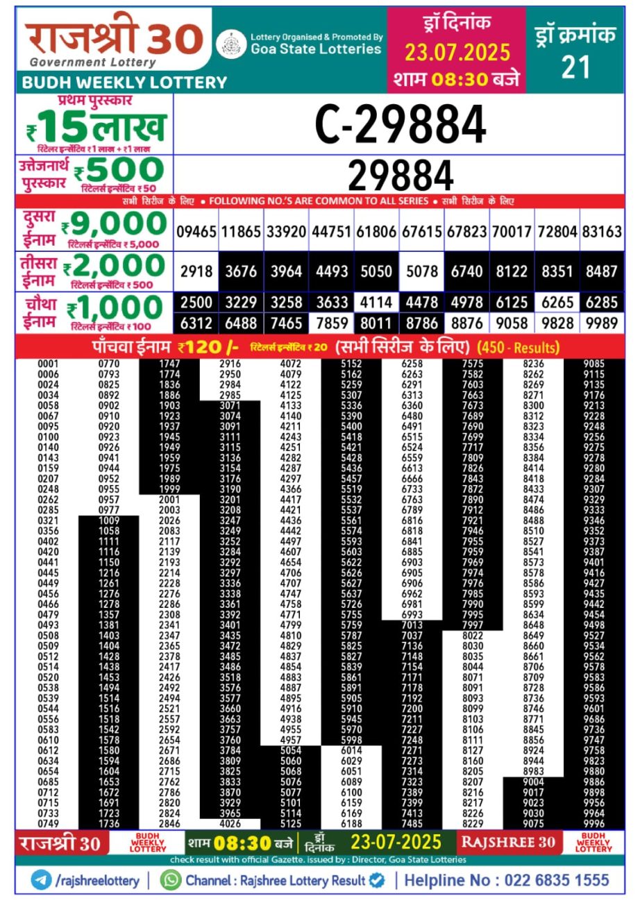 Today Lottery Sambad