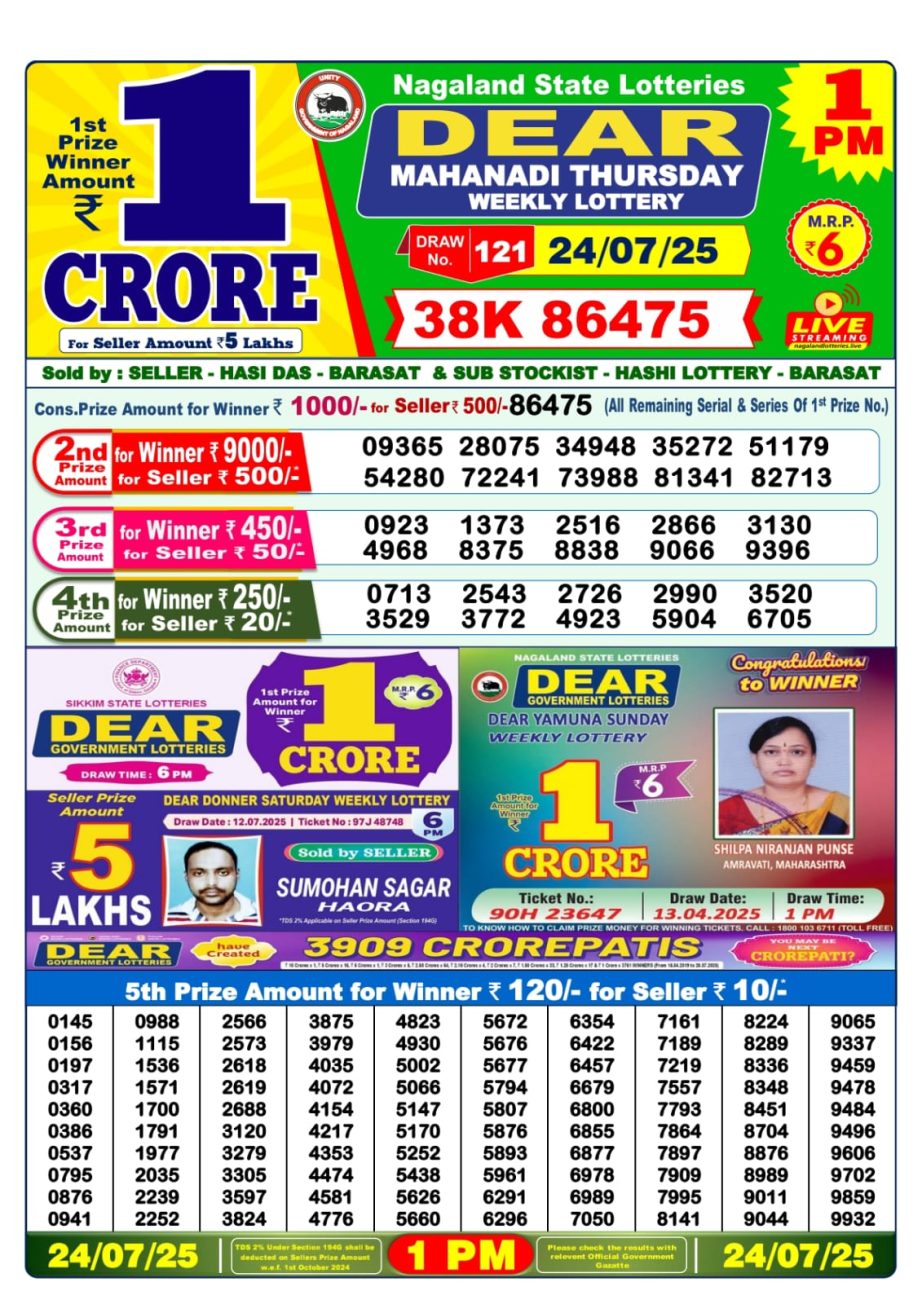 Today Lottery Sambad