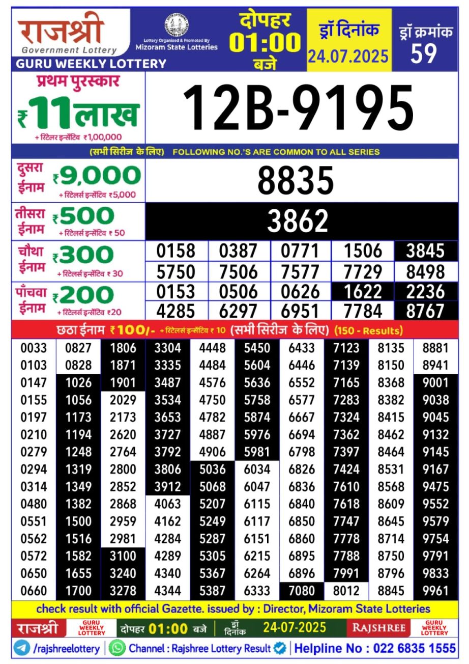 Today Lottery Sambad