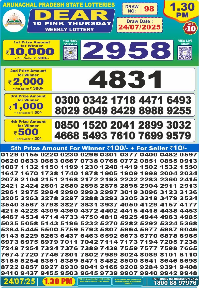 Today Lottery Sambad