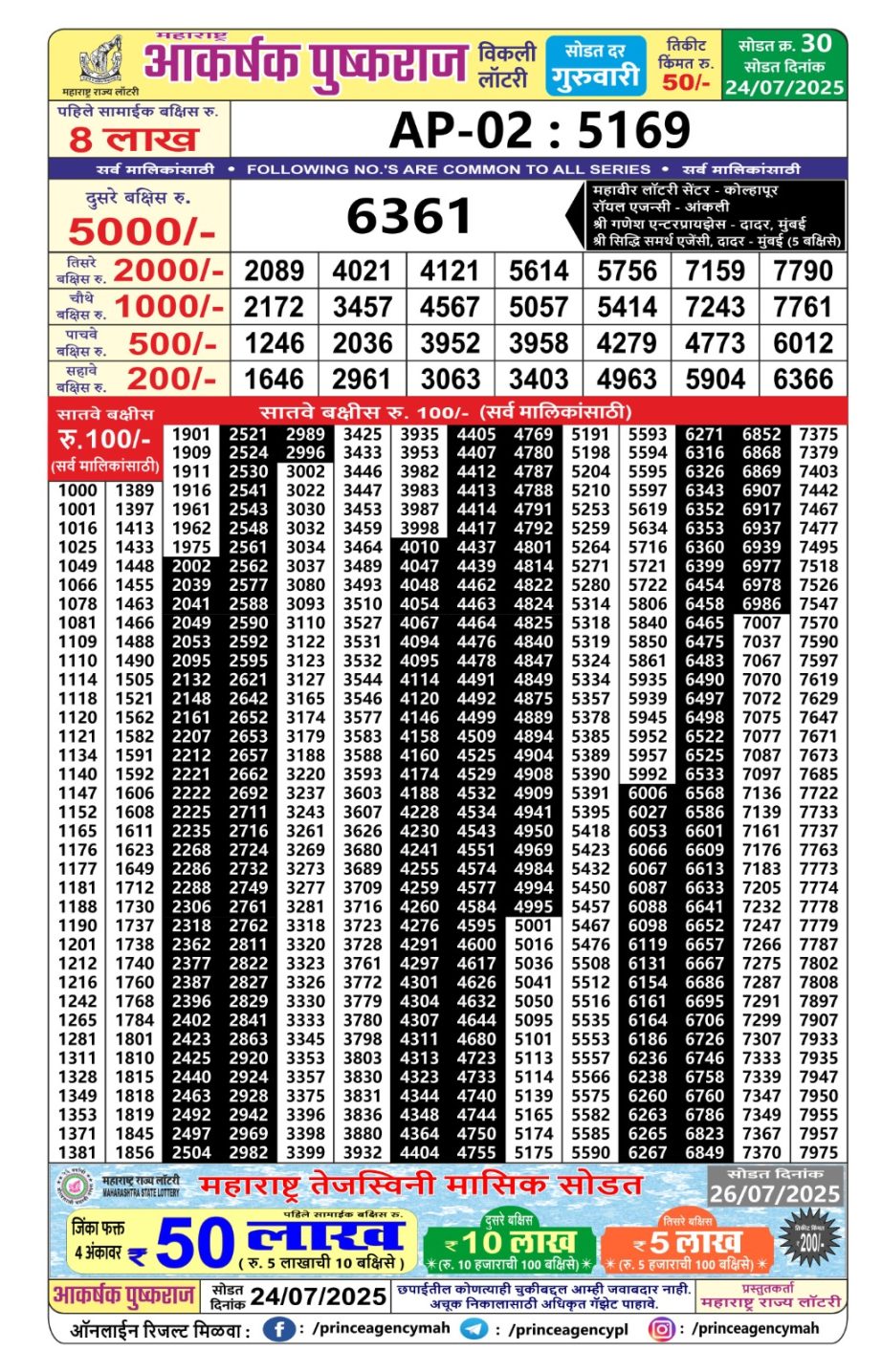 Today Lottery Sambad