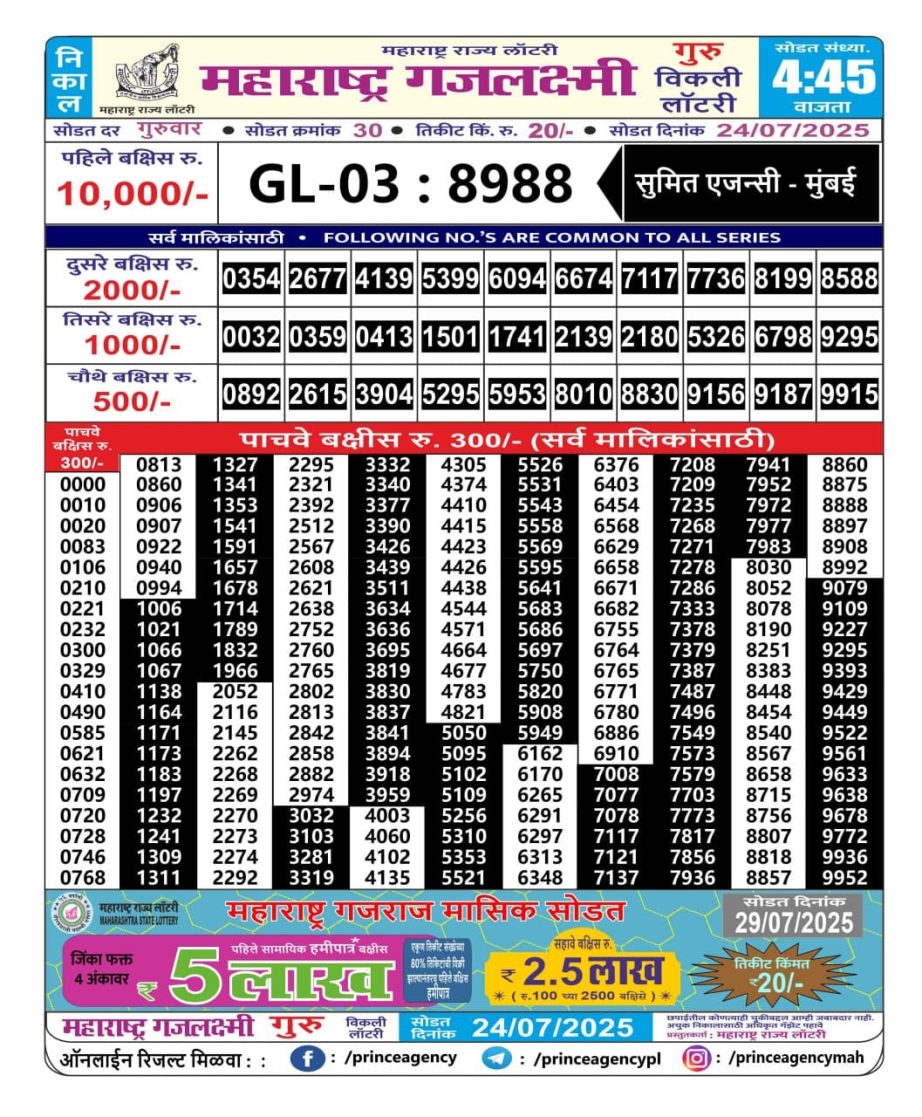 Today Lottery Sambad