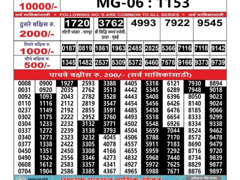 Today Lottery Sambad