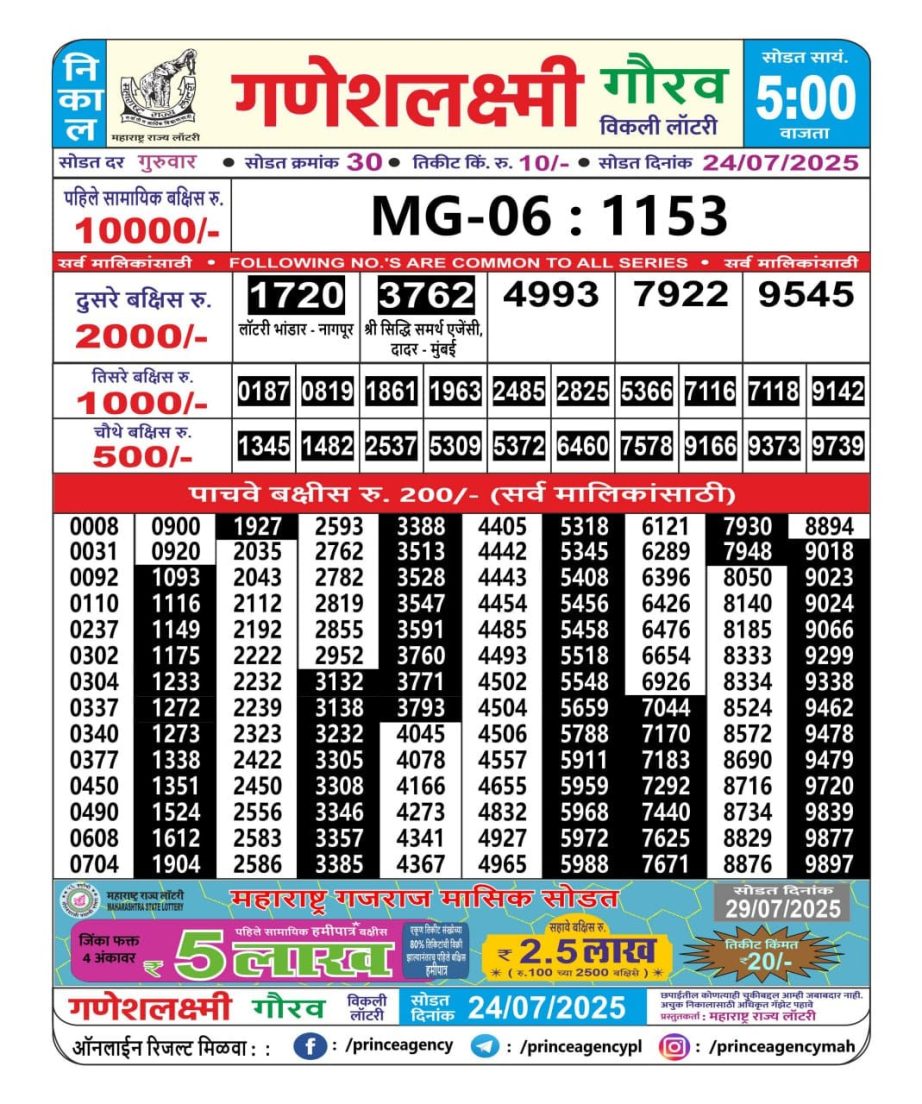 Today Lottery Sambad