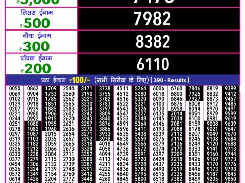 Today Lottery Sambad