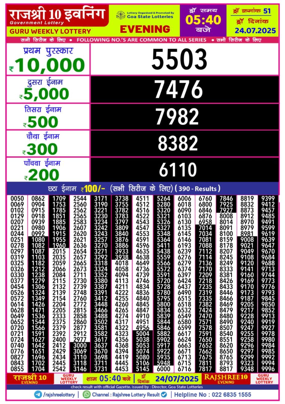 Today Lottery Sambad