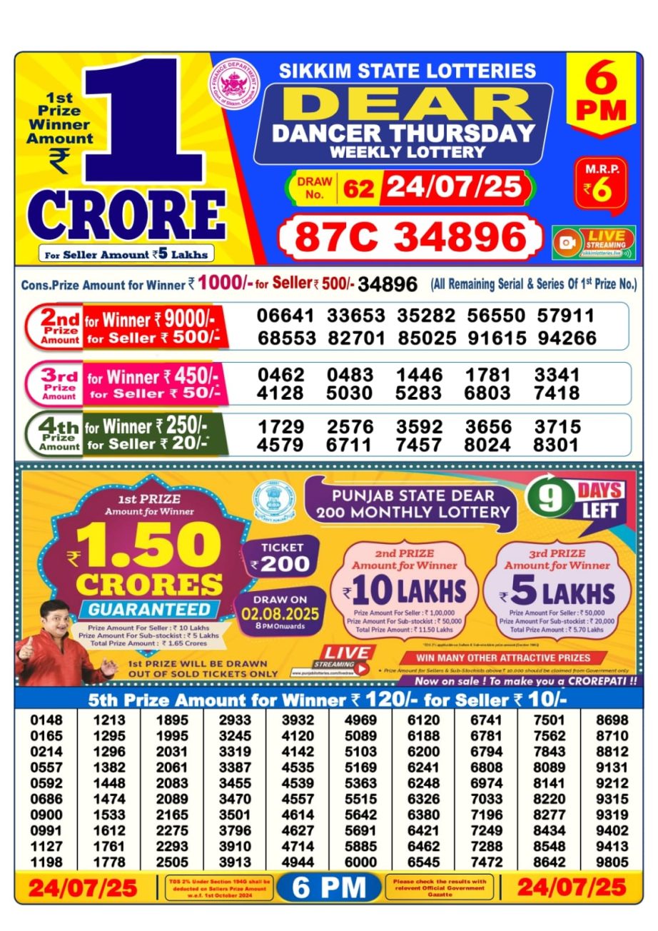 Today Lottery Sambad