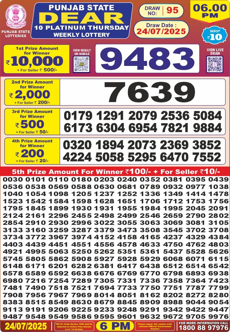 Today Lottery Sambad