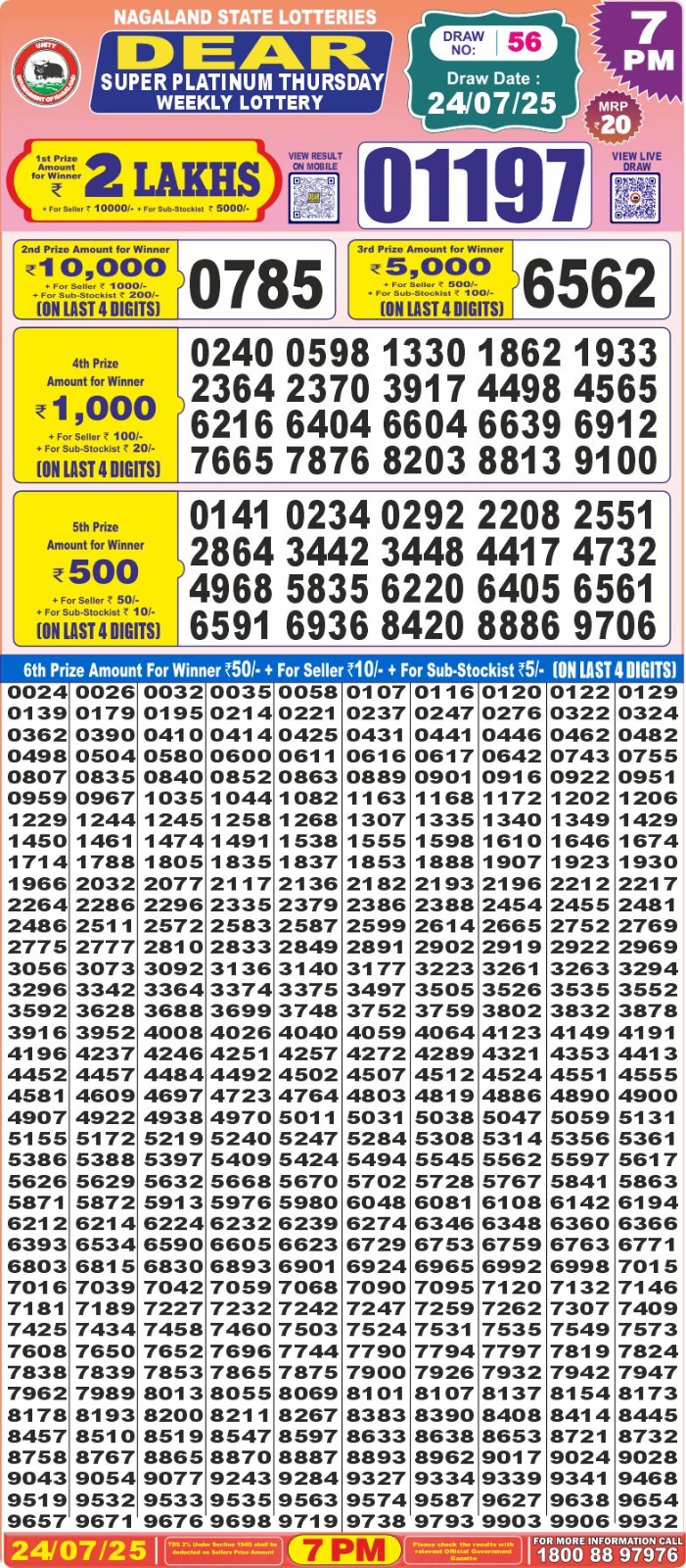 Today Lottery Sambad