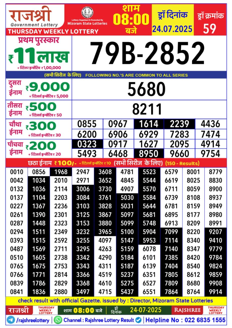 Today Lottery Sambad