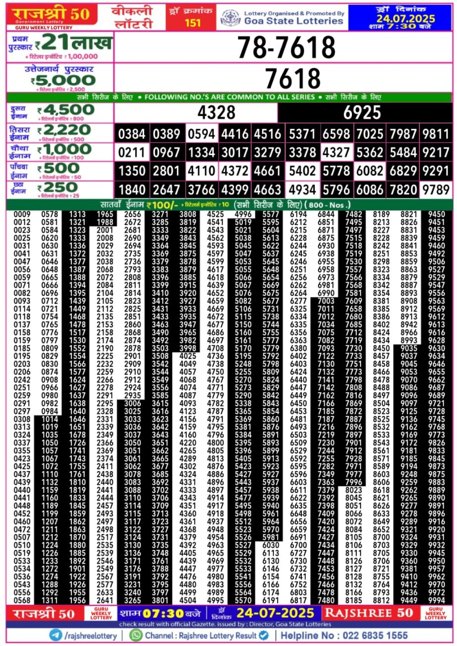 Today Lottery Sambad