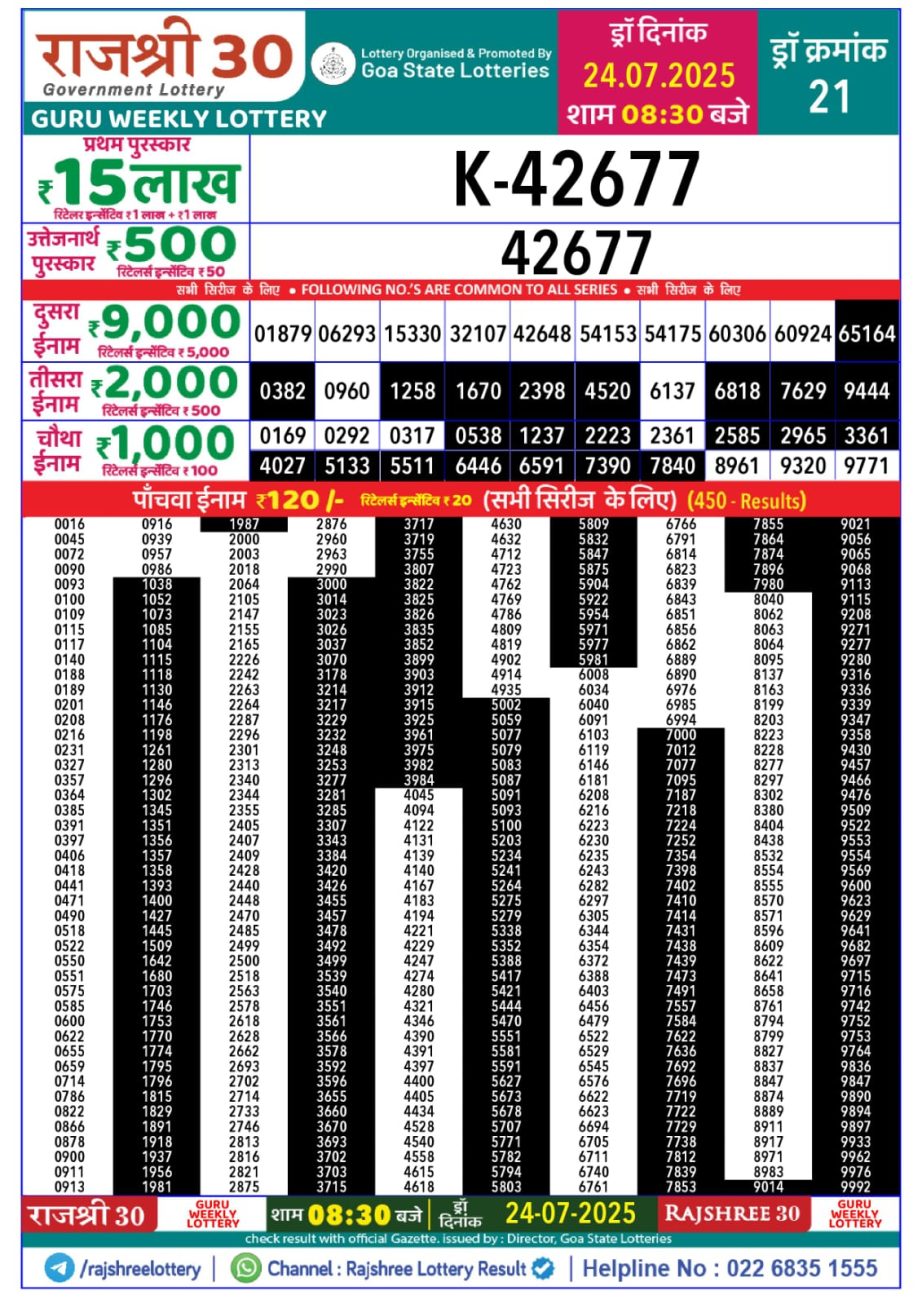 Today Lottery Sambad