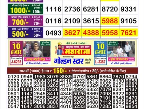 Today Lottery Sambad