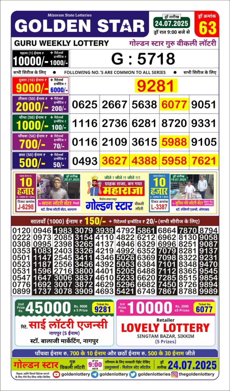 Today Lottery Sambad