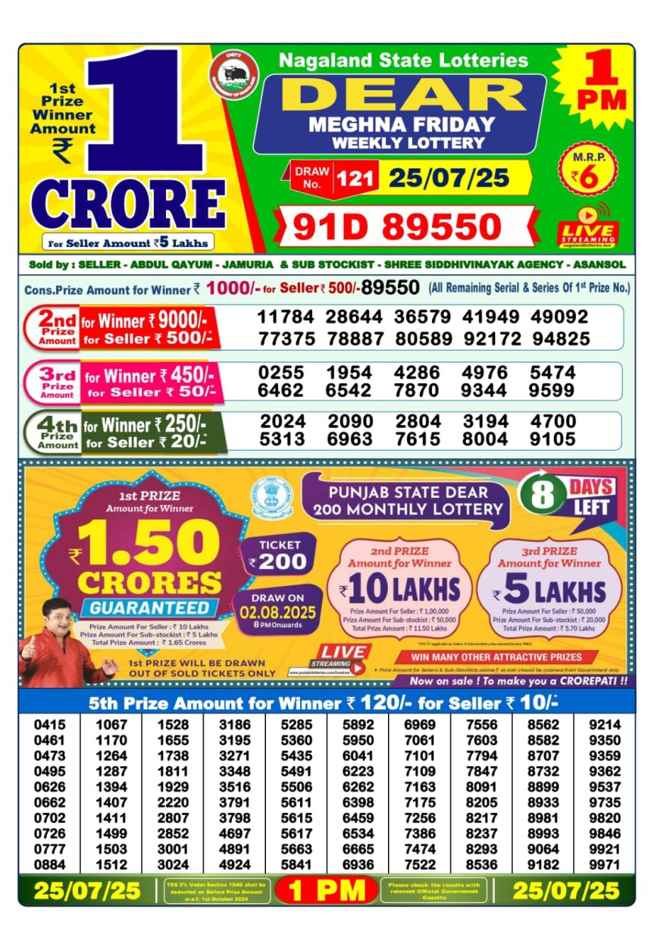 Today Lottery Sambad