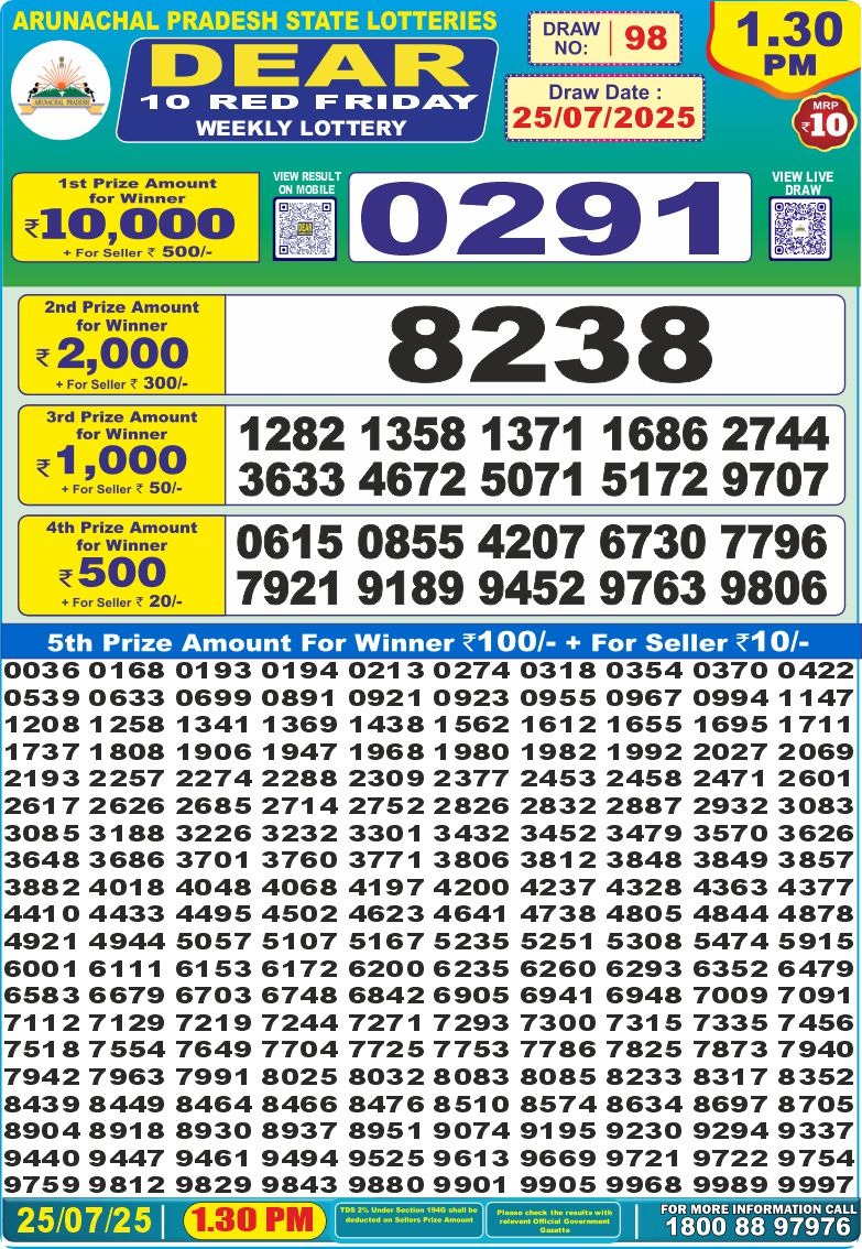 Today Lottery Sambad