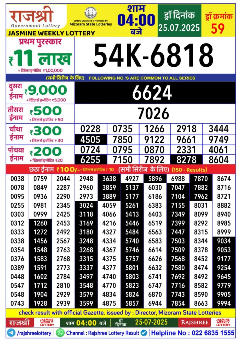 Today Lottery Sambad
