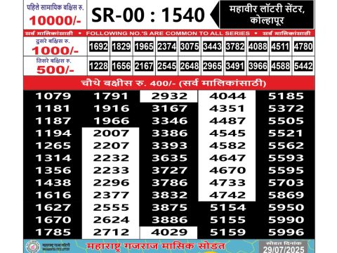 Today Lottery Sambad