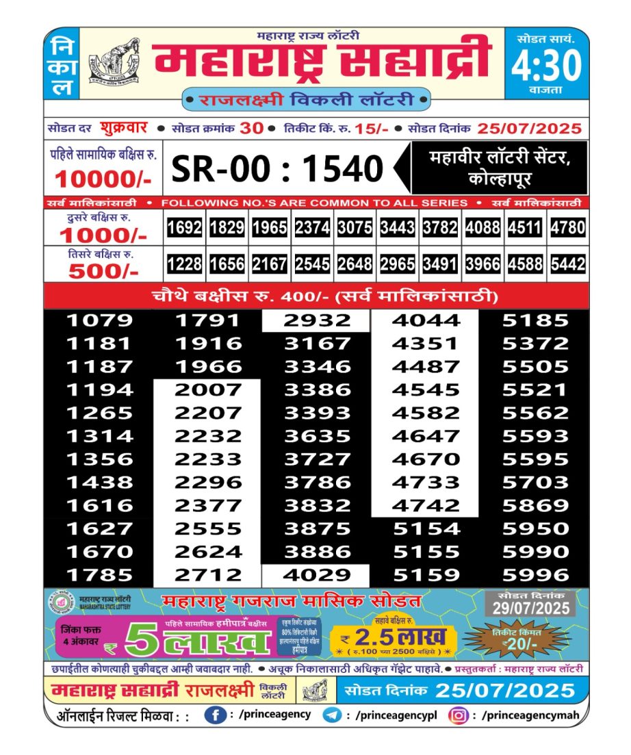 Today Lottery Sambad