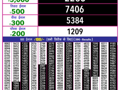 Today Lottery Sambad