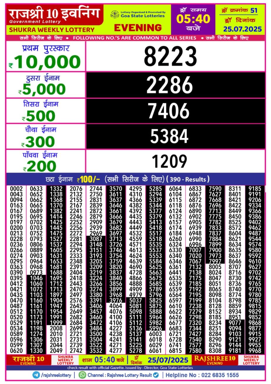 Today Lottery Sambad