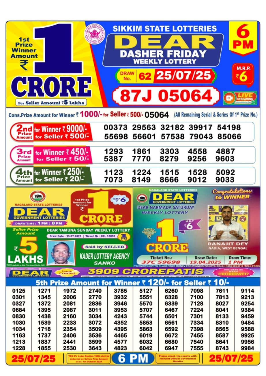 Today Lottery Sambad