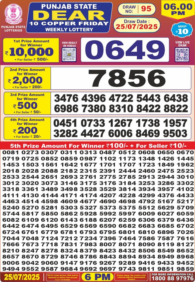 Today Lottery Sambad