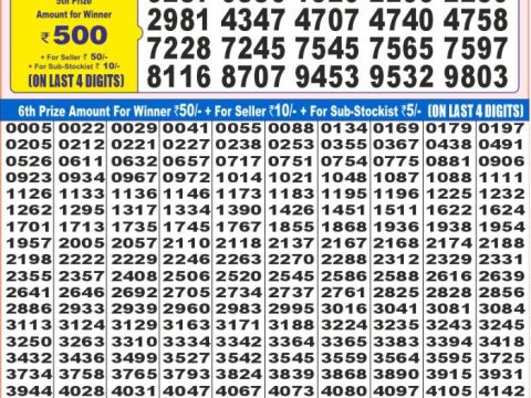 Today Lottery Sambad