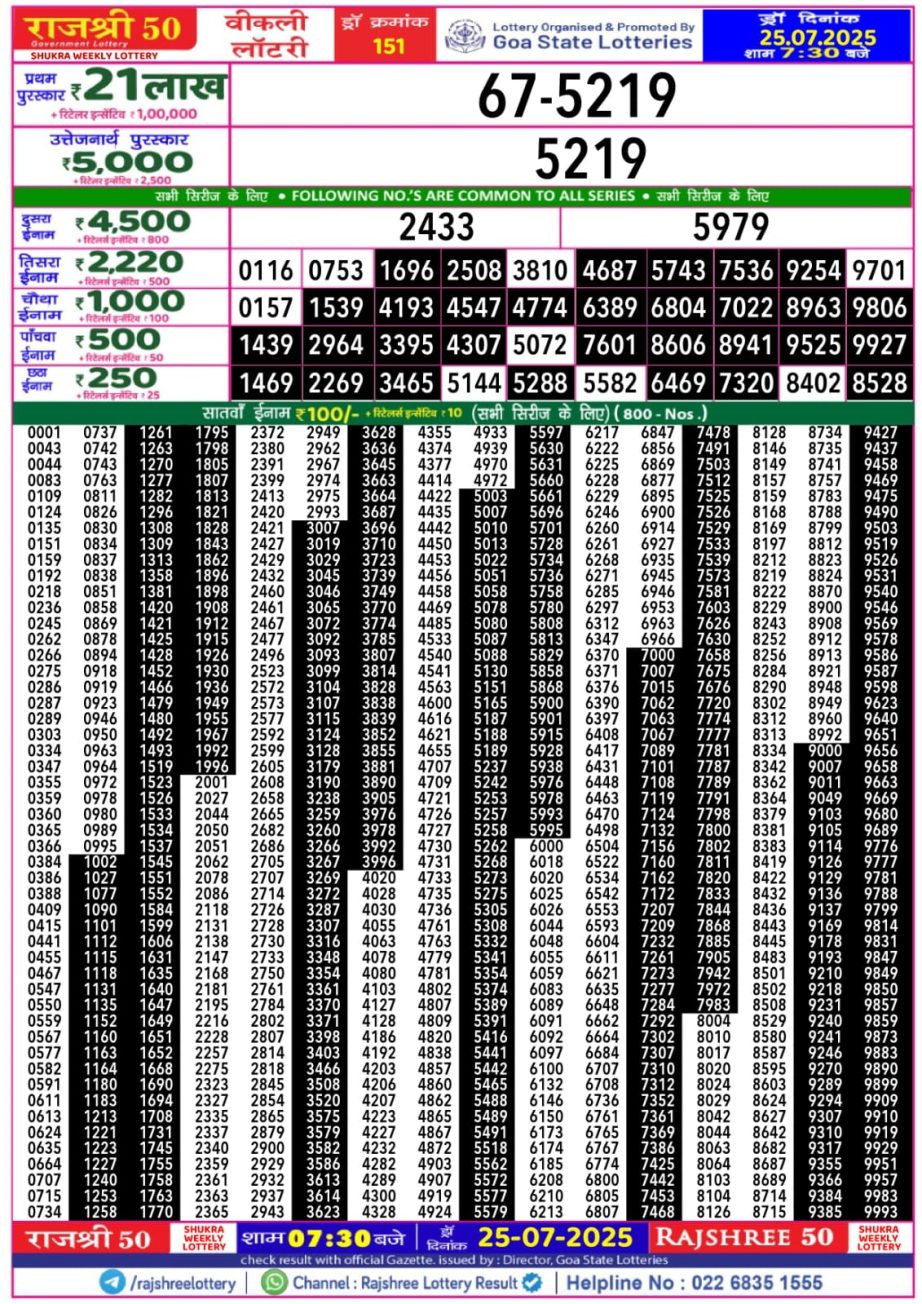 Today Lottery Sambad