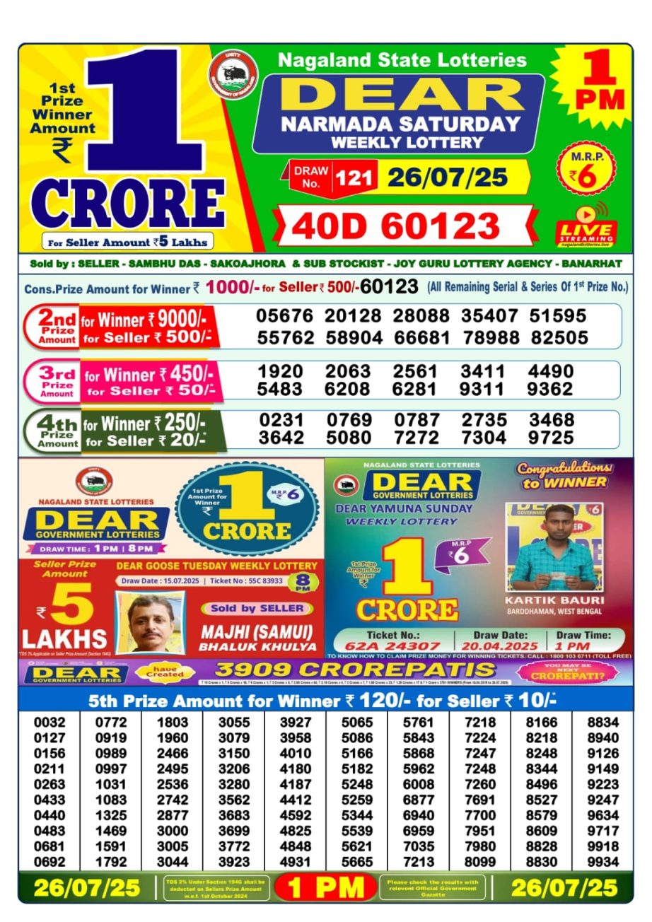 Today Lottery Sambad