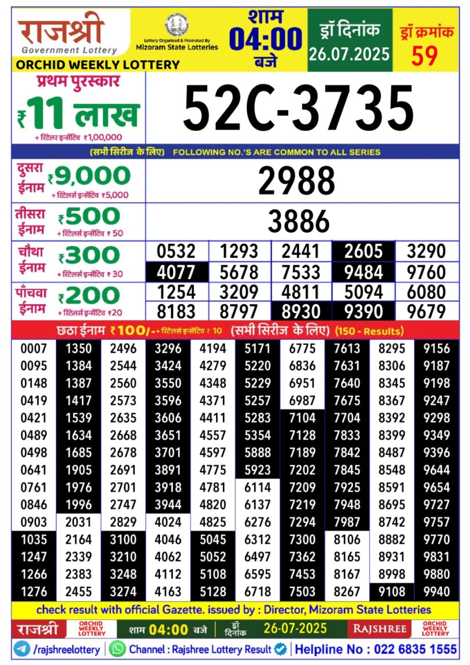 Today Lottery Sambad